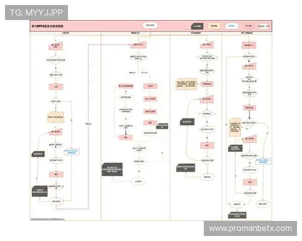 万博官网手机网页登录注册指南，帮助新用户快速完成账号注册流程