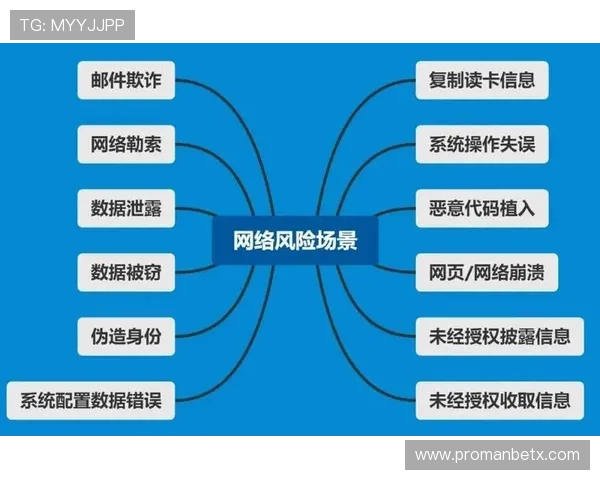万博平台官网安全保障措施与用户隐私保护政策 万博平台官网安全保障措施与用户隐私保护政策