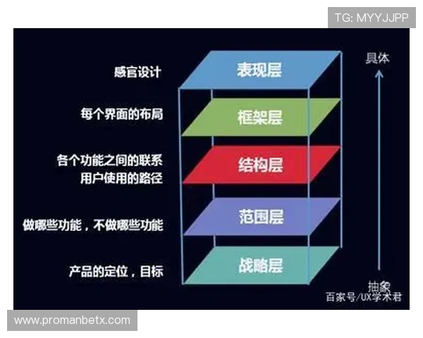 万博manbex平台用户体验提升的详细攻略和实用技巧分析 万博manbex平台用户体验提升的详细攻略和实用技巧分析