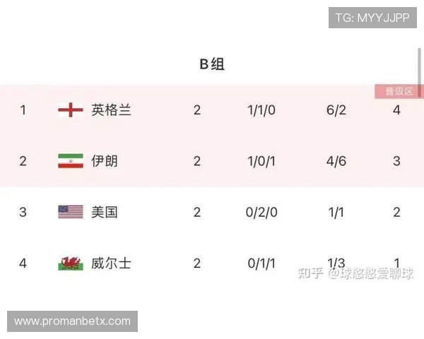 2026年世界杯埃及与伊朗队伤病情况对比分析,影响比赛走势的关键因素 2026年世界杯埃及与伊朗队伤病情况对比分析,影响比赛走势的关键因素