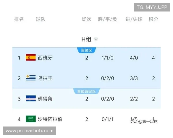 2026年世界杯西班牙与乌拉圭比赛前景分析:胜负因素与战术对决揭秘 2026年世界杯西班牙与乌拉圭比赛前景分析:胜负因素与战术对决揭秘